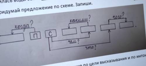 нужен. Русский язык. придумай предложение по схеме. Запиши.​