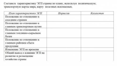 Составьте характеристику ЭГП страны по плану, используя политическую,транспортную карты мира, карту