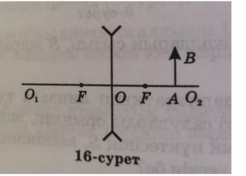 4. F-фокусное расстояние. Нарисуйте изображение объекта AB из распылительной линзы и опишите его. Об