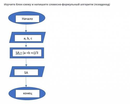 Изучите блок-схему и напишите словесно-формульный алгоритм (псевдокод)
