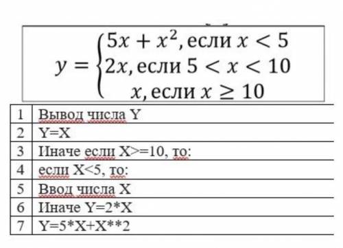 Укажите правильный порядок для алгоритма решения поставленной задачи. ответ должен соответствовать о