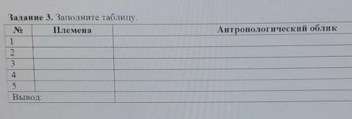 Антропологический облик Задание 3. Заполните таблицу,NoПлемена12345Вывод:​