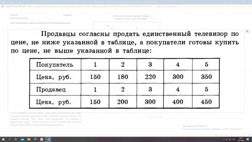 Задание. Построить графики спроса и предложения, определить, в какой точке будет равновесная цена? Ч