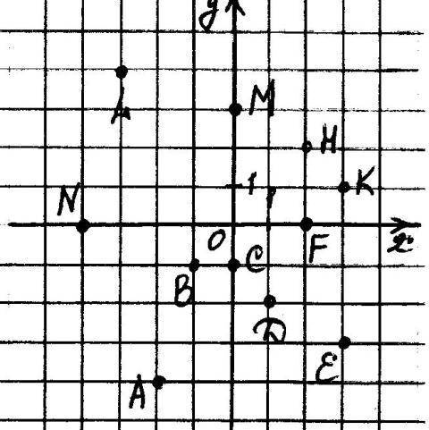 Задание 1 Записать координаты точек. ,