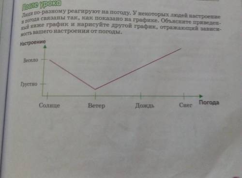 Люди по - разному реагируют на погоду. У некоторых людей настроение и погода связаны так,как показан