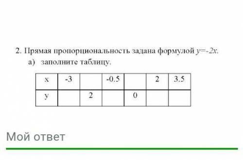 Прямая пропорциональность задана формулой y=-2xa) заполните таблицу​