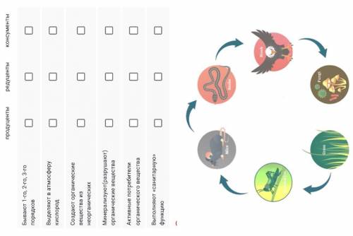 Рассмотрите схему и установите соответствие между компонентами биоценоза и выполняемой ими ролью /сх