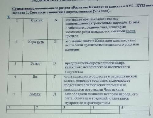 Суммативное оценивание за раздел «Развитие Казахского ханства в XVI—XVI веках» Задание 1. Соотнесите