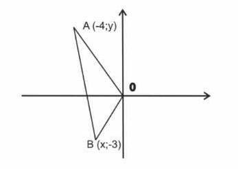 На рисунке ОВ= , ОА= Точка А имеет координату(-4;у). Точка В имеет координату(х;-3)a). Найдите коорд
