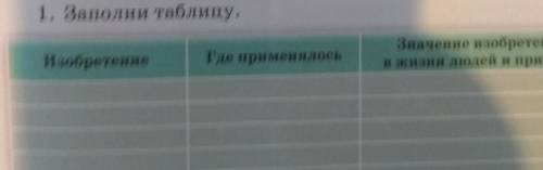 Заполнить таблицу Изобретения Где применялось Значение изобретения в жизни людей и природы​