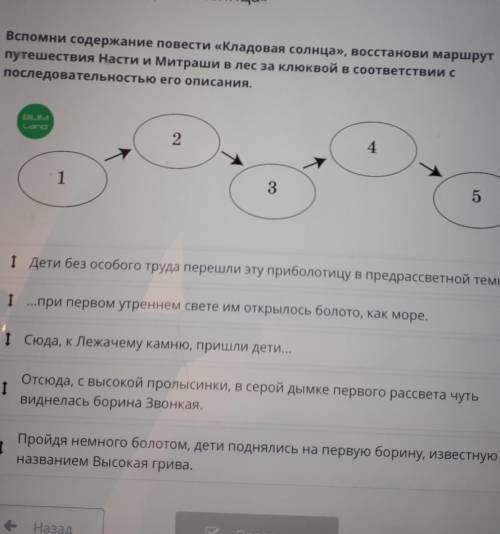 Вспомни содержание повести «Кладовая солнца», восстанови маршрут путешествия Насти и Митраши в лес з