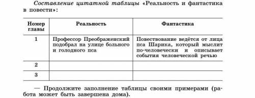 Составление цитатной таблицы «Реальность и фантастика в повести»