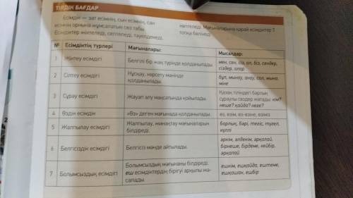 .есімдік зат есімнің сын есімнің сан есімнің орнына жұмсалатын сөз табы