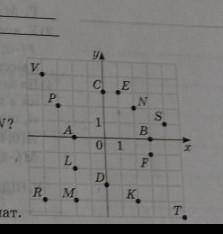 . 7)які точки мають рівні ординати​