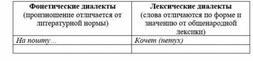 - заполнит таблицу примерами из текста рассказа. Фонетические диалекты(произношение отличается от ли