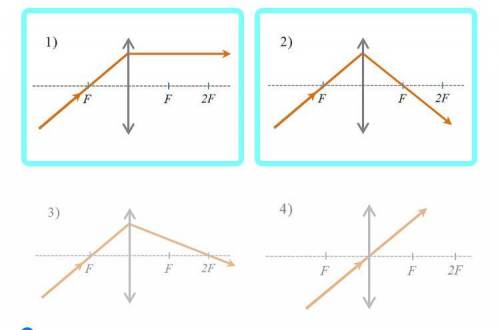 Выбери рисунки, на которых правильно показан ход луча света после прохождения через собирающую линзу
