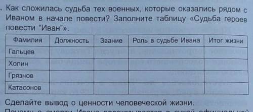 Как сложилась судьба тех военных, которые оказались рядом с Иваном в начале повести? Заполните табли