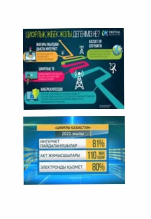 3. Графиктік мәтіндердегі ақпараттарды бір-бірімен салыстыра отырып, ортақ идеясын түсіндіріңіз.​