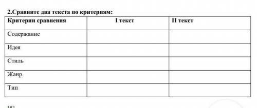 Я только что отправила 2 текста ​