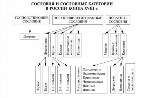 Сделать интеллект карту (диаграмма связей) по истории. Фото прилагается