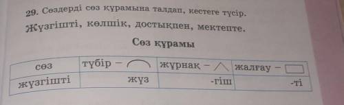 29. Сөздерді сөз құрамына талдап, кестеге түсір. жүзгішті, көлшік, достықпен, мектепте. ​