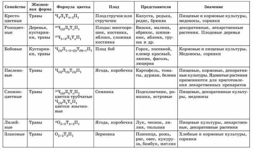 знаю очень много, это первый файл, другой больше в три раза..поэтому сделать только одину меня меньш