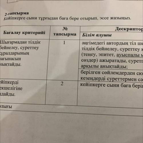 2-тапсырма Кейіпкерге сыни тұрғыдан баға бере отырып, эссе жазыңыз. NO Дескриптор