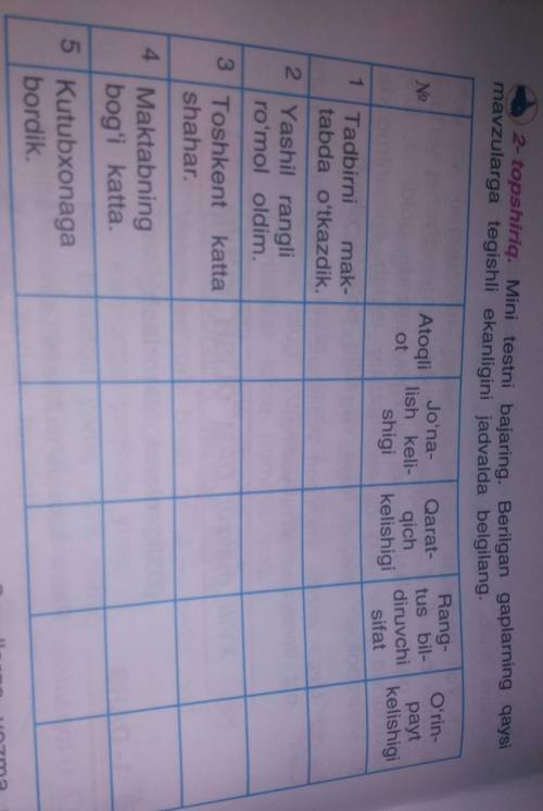 Mini testni bajaring.Berilgan gaplarning qaysi mavzularga tegishli ekanligini jadvalda belgilang.50