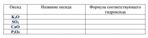 Запишите названия приведенных оксидов и укажите формулы гидроксидов, которые им соответствуют.