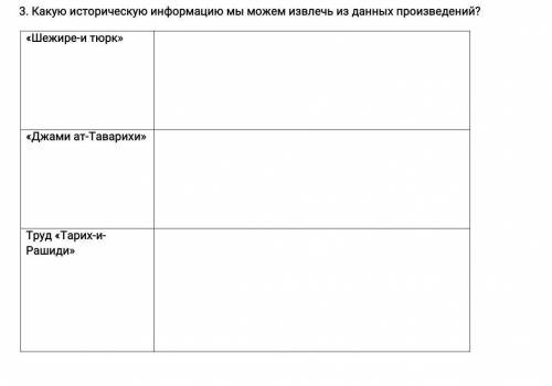 . Какую историческую информацию мы можем извлечь из данных произведений ​