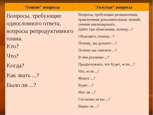 сделать по истории россии 6 класс 24 параграф 5 тонких вопроса и 5 толстых вот таблица