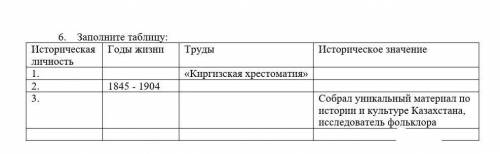 6. Заполните таблицу: Историческая личность Годы жизни Труды Историческое значение1. «Киргизская хре