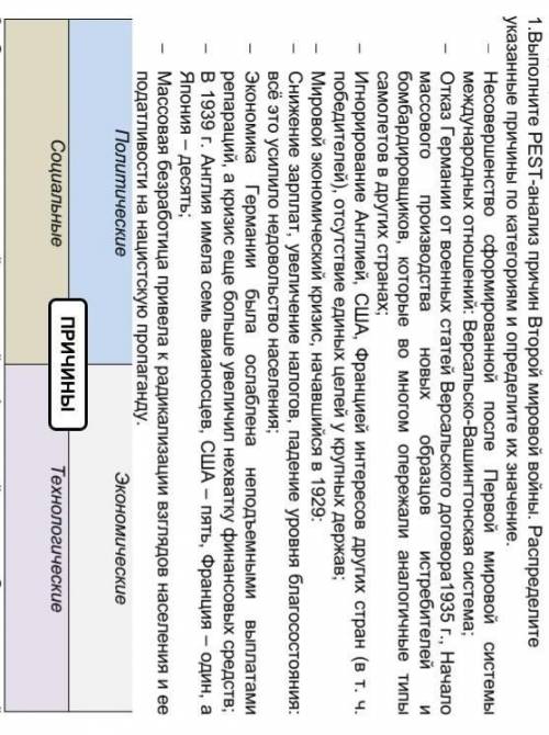 1.выполните pest-анализ причин второй мировой войны. распределите указанные причины по категориям и