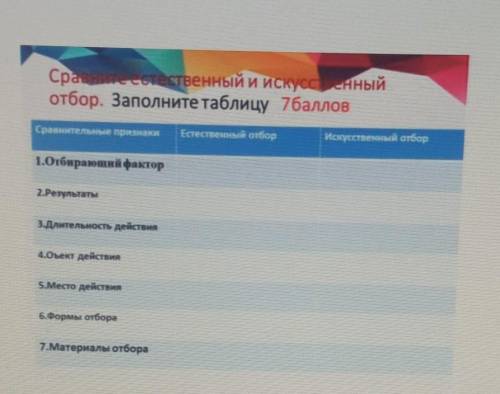 Сравнестественный и искуссенный отбор Заполните таблицу ​