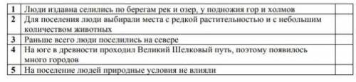 с заданием. Нужно отметить знаком + верные высказывания,а не верные знаком - ​