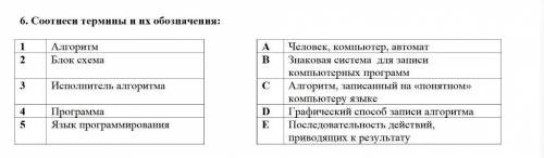 Соотнесите термины и их обозначеня​