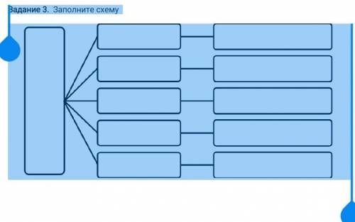 Задание 3. Заполните схему​