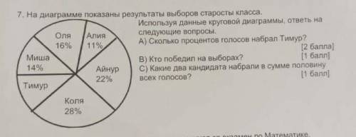 На диограме показаны результаты выборов старосты класса ​