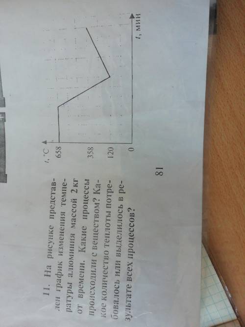 На рисунке представлен график изменения температуры алюминия массой 2 кг от времени. какие процессы