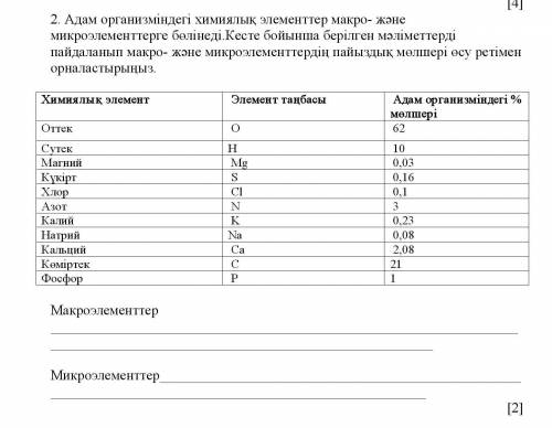 Адам организміндегі химиялық элементтер макро- және микроэлементтерге бөлінеді.Кесте бойынша берілге