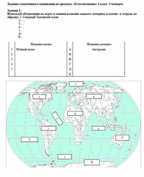 соч не понимаю как сделать​