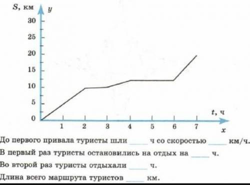 ТЕКСТ ЗАДАНИЯна рисунке изображен график движения туристов​