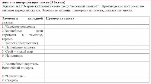 Задание: А.Н.Островский назвал свою пьесу “весенней сказкой”. Произведение построено по законам наро