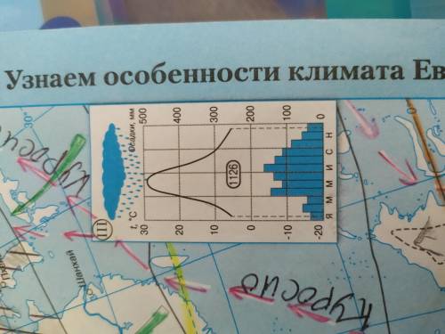 .Определите типы климата Евразии по предложенным климатограммам и где находится соответствующие мете