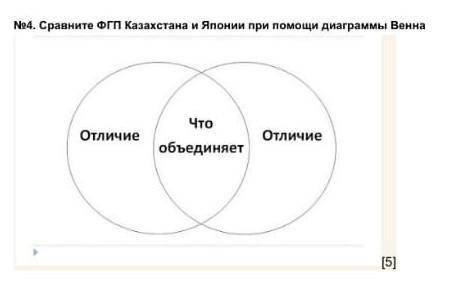 №4. Сравните ФГП Казахстана и Японии при диаграммы Венна Отличие Что объединяет Отличие [5]​