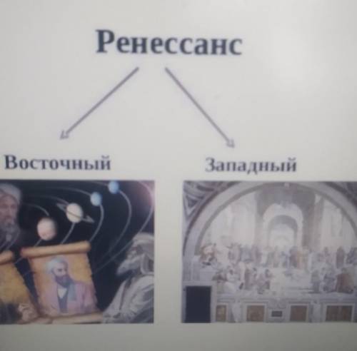 Определи сходство и различия восточного и Заполного Рессананса​