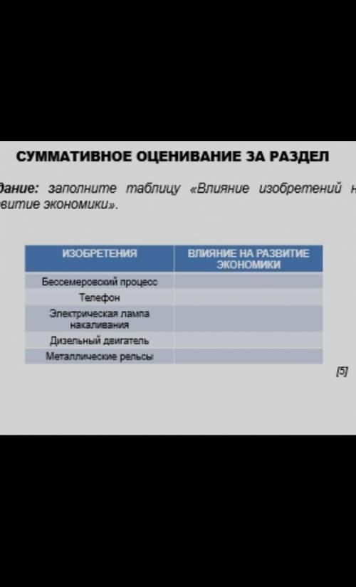 Задание: заполните таблицу «влияние изобретений на развитие экономики». изобретения влияние на разви