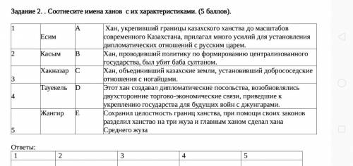 Задание 2. . Соотнесите имена ханов с их характеристиками. ( ). 1 Есим A Хан, укрепивший границы к