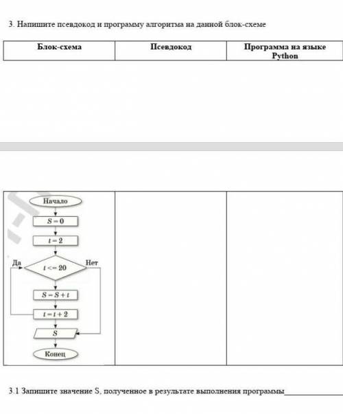 Напишите псевдокод и программу алгоритма на данной блок-схеме Блок-схема Псевдокод Программа на язык