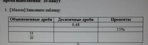 1. [ ] Заполните таблицу. ПроцентыОбыкновенные дроби Десятичные дроби0,4855%1320​